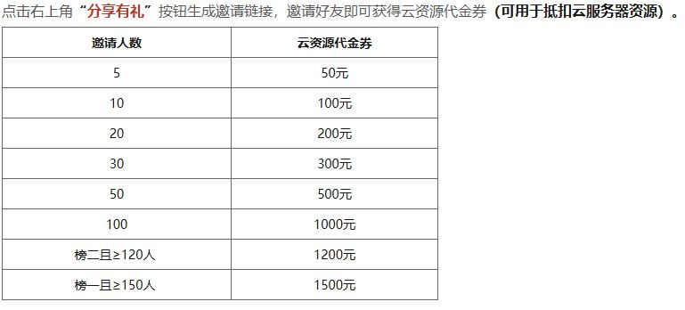 华为云活动1