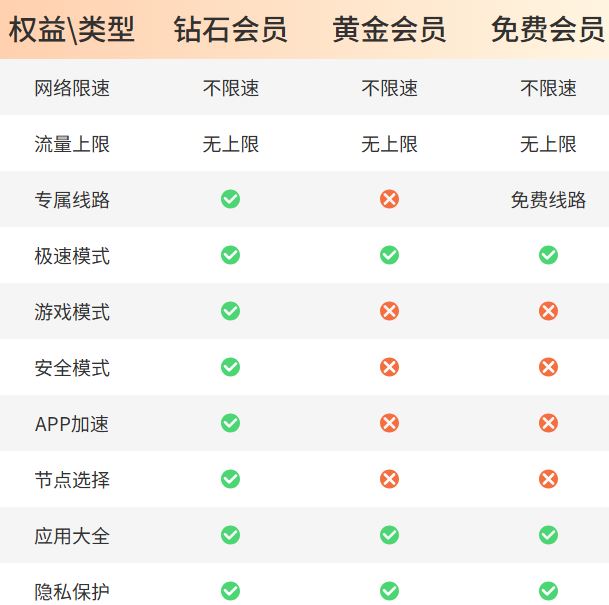 绿茶VPN